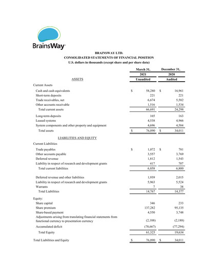 Thumbnail BrainsWay Financial Statement 2021-q1