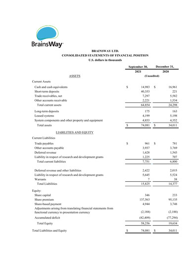Thumbnail BrainsWay Financial Statement 2021-q3