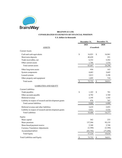Thumbnail BrainsWay Financial Statement 2021-q4