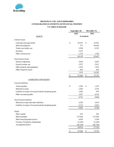 Thumbnail BrainsWay Financial Statement 2022-q3