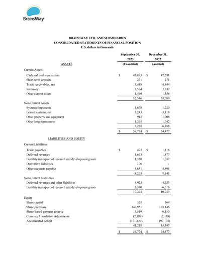 Thumbnail BrainsWay Financial Statement 2023-q3