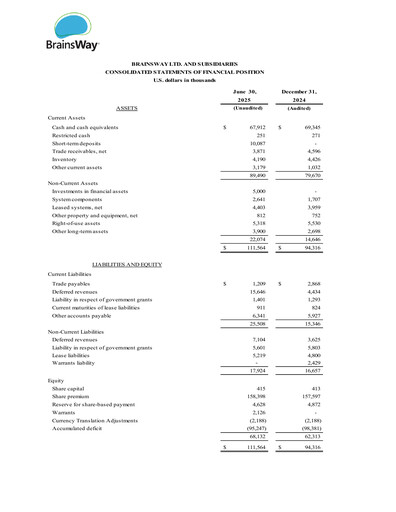 Thumbnail BrainsWay Financial Statement 2025-q2