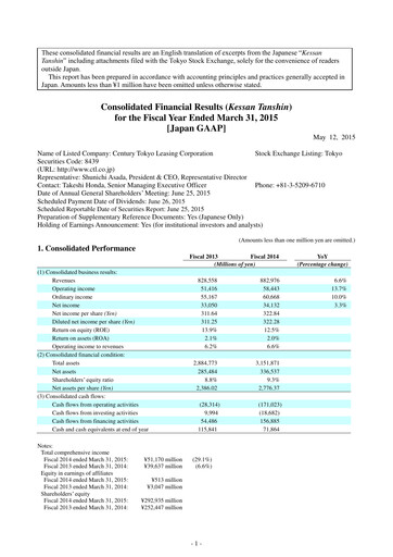 Miniature Tokyo Century Bilan financier 2015