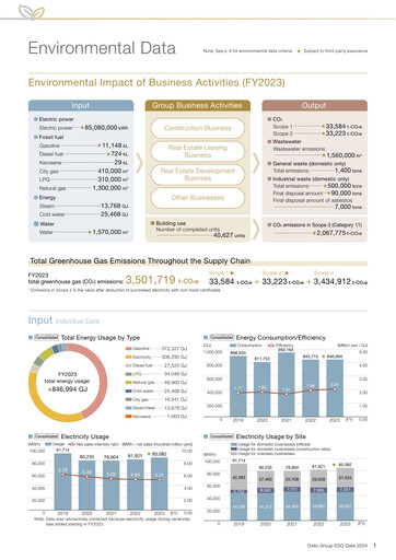 Thumbnail Daito Trust Construction
 ESG Report 2024