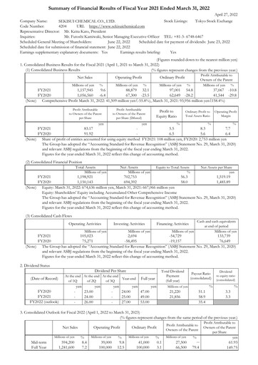 Thumbnail Sekisui Chemical
 Financial Statement fy2021