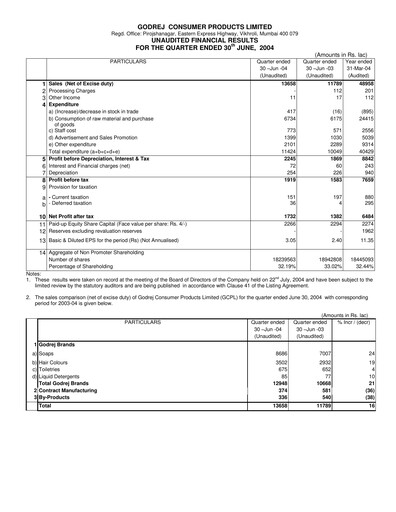 Thumbnail Godrej Quarterly Report 2004-q1
