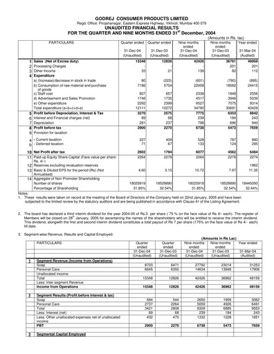 Thumbnail Godrej Quarterly Report 2004-q3