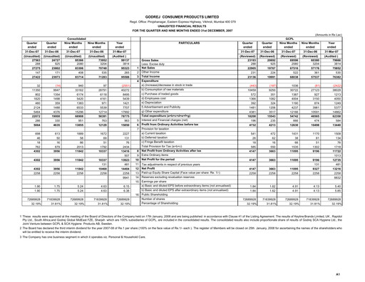 Thumbnail Godrej Quarterly Report 2007-q3