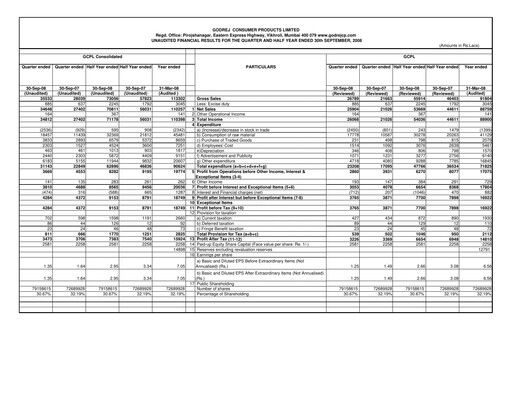 Thumbnail Godrej Quarterly Report 2008-q2