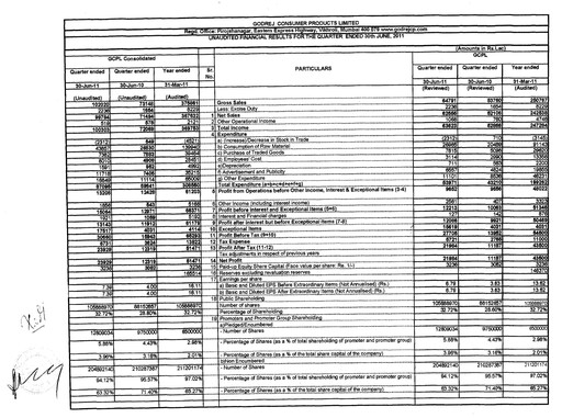 Thumbnail Godrej Quarterly Report 2011-q1