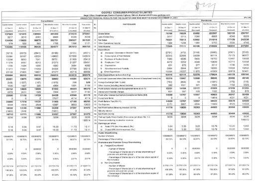 Thumbnail Godrej Quarterly Report 2011-q3