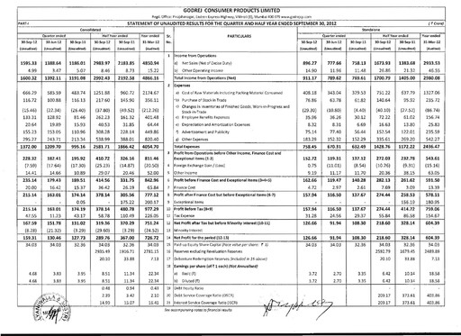 Thumbnail Godrej Quarterly Report 2012-q2