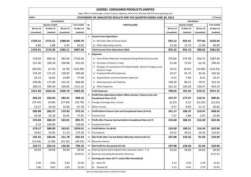 Thumbnail Godrej Quarterly Report 2013-q1