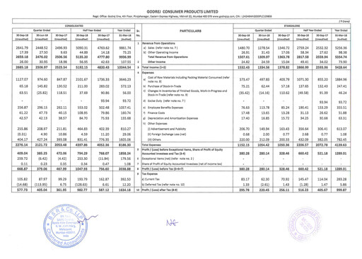 Thumbnail Godrej Quarterly Report 2018-q2