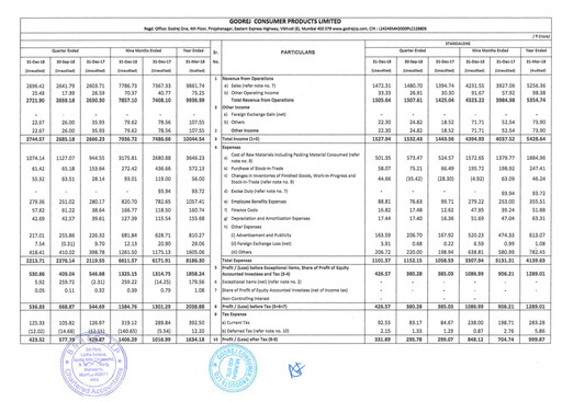 Thumbnail Godrej Quarterly Report 2018-q3