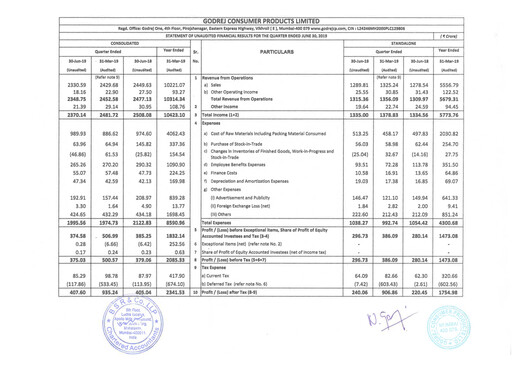 Thumbnail Godrej Quarterly Report 2019-q1