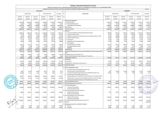 Thumbnail Godrej Quarterly Report 2019-q3