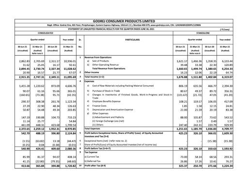 Thumbnail Godrej Quarterly Report 2021-q1