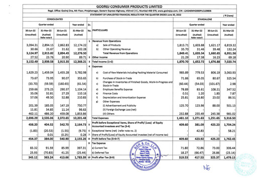 Thumbnail Godrej Quarterly Report 2022-q1