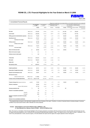 Thumbnail Rohm
 Financial Statement fy2008