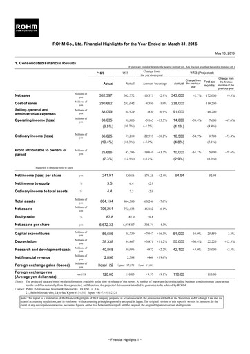 Thumbnail Rohm
 Financial Statement fy2016