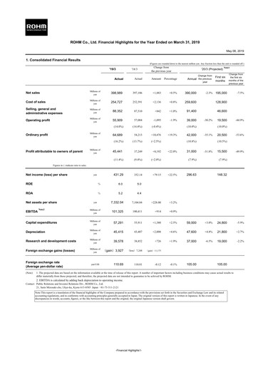 Thumbnail Rohm
 Financial Statement fy2019