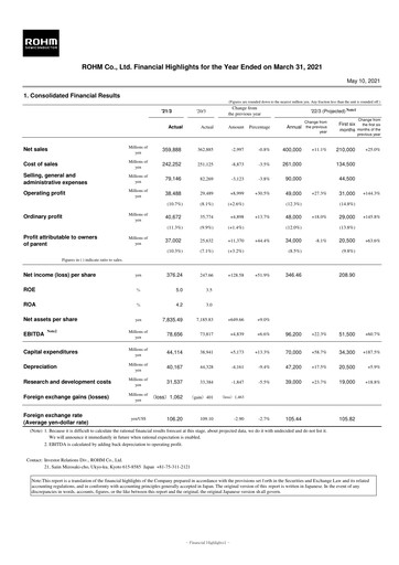 Thumbnail Rohm
 Financial Statement fy2021