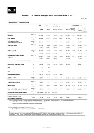 Thumbnail Rohm
 Financial Statement fy2022
