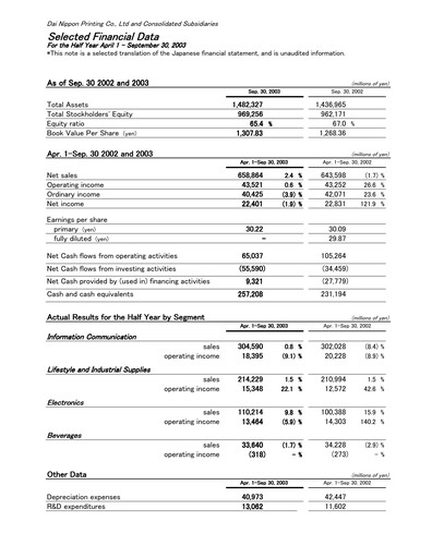 Miniature Dai Nippon Printing Rapport semestriel 2003-h1
