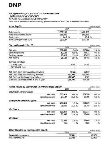 Miniature Dai Nippon Printing Rapport semestriel 2004-h1