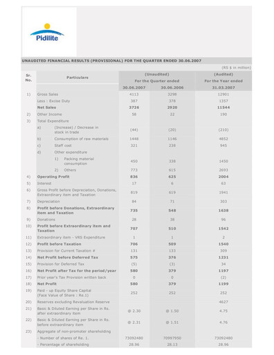 Thumbnail Pidilite Quarterly Report 2007-q1