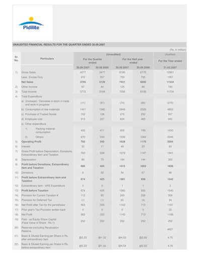 Thumbnail Pidilite Quarterly Report 2007-q2