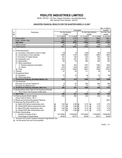 Thumbnail Pidilite Quarterly Report 2007-q3