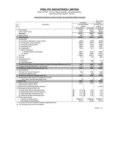 Thumbnail Pidilite Quarterly Report 2008-q1