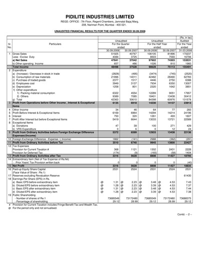 Thumbnail Pidilite Quarterly Report 2008-q2