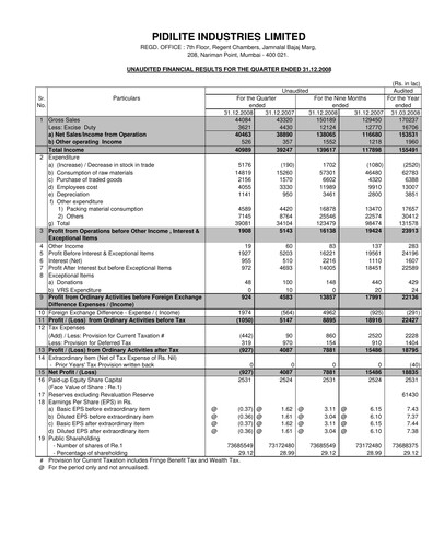Thumbnail Pidilite Quarterly Report 2008-q3