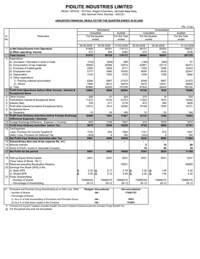 Thumbnail Pidilite Quarterly Report 2009-q1