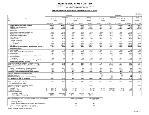 Thumbnail Pidilite Quarterly Report 2009-q3