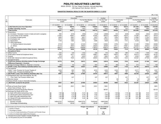 Thumbnail Pidilite Quarterly Report 2010-q3