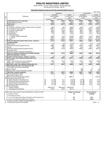 Thumbnail Pidilite Quarterly Report 2011-q1