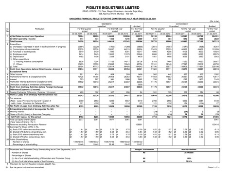 Thumbnail Pidilite Quarterly Report 2011-q2