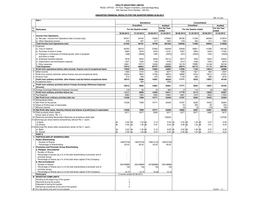 Thumbnail Pidilite Quarterly Report 2012-q1