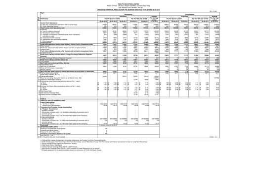Thumbnail Pidilite Quarterly Report 2012-q2