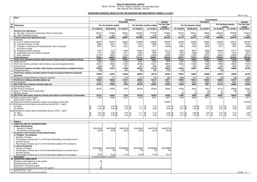 Thumbnail Pidilite Quarterly Report 2012-q3