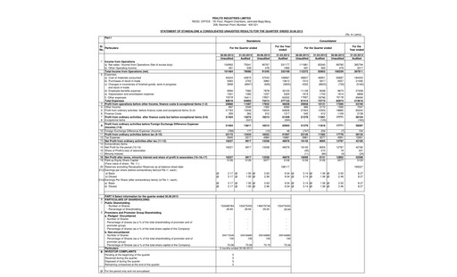 Thumbnail Pidilite Quarterly Report 2013-q1