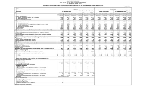 Thumbnail Pidilite Quarterly Report 2013-q3