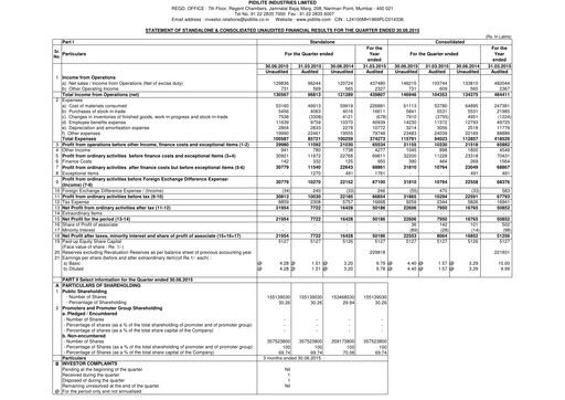 Thumbnail Pidilite Quarterly Report 2015-q1