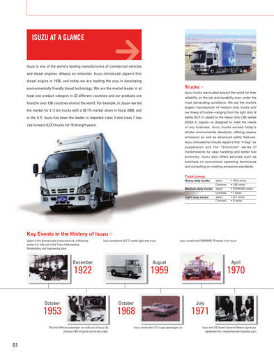Thumbnail Isuzu Annual Report fy2004