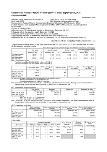 Thumbnail Hamamatsu
 Financial Report 2025