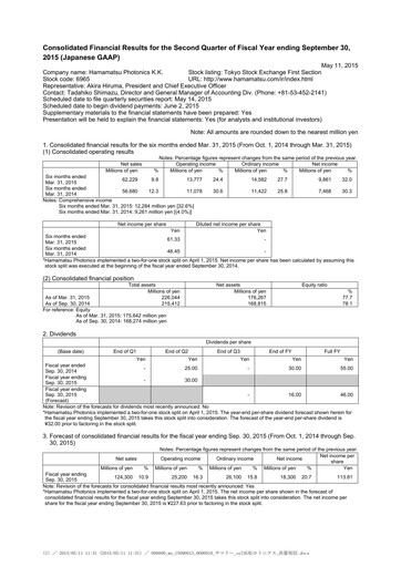 Thumbnail Hamamatsu
 Quarterly Report 2015-q2